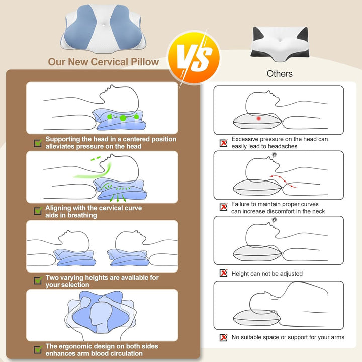 Premium Memory Foam Cervical Pillow – 2-in-1 Ergonomic Contour Neck Pillow for Pain Relief – Orthopedic Support Pillow for 