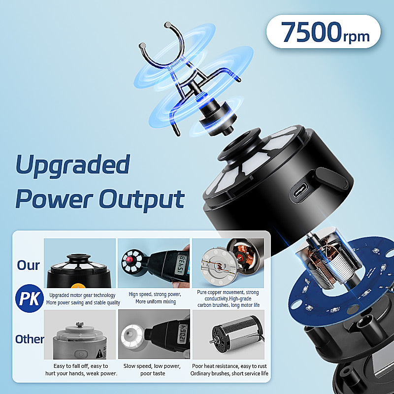 Premium 650ML Electric Protein Shaker Bottle – Automatic Mixing Cup with 7500RPM Motor – USB Rechargeable Blender for Smooth 